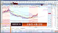 [더 사이렌] 관심종목 - 휴맥스홀딩스(028080), 매수유의 종목 - 빅텍(065450)