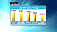 [집중관찰] 모두투어 (4) CEO 분석 - 서환한 기자