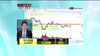 우리금융(053000)