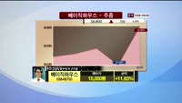 [종목진단] 베이직하우스(084870)