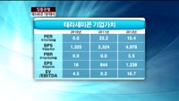 [집중관찰] 테라세미콘 (1) 기본적분석 - 이성웅 KTB투자증권 연구원