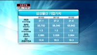 [집중관찰] 삼성물산 (1) 기본적분석 - 김형철 하나대투증권 팀장