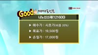 [관심종목] 나노신소재(121600)