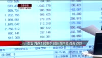 [집중관찰] 기업은행 (2) 기술적분석 - 정승연 유진투자증권 연구원