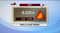 [반전쇼] 관심종목 - LG디스플레이(034220), 하나금융지주(086790)