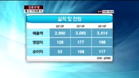 [집중관찰] 풍산 (7) 미래분석 - 최영동 MBN 골드 전문가