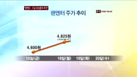 팬엔터 "다날과 유상증자 추진…확정된 바 없어"