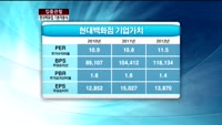 [집중관찰] 현대백화점 (1) 기본적분석 - 이성웅 연구원
