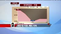 [집중관찰] 현대백화점 (3) 이슈 분석 - 박진희 동양증권 차장