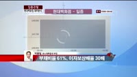 [집중관찰] 현대백화점 (5) 재무분석 - 박용필 하나대투증권 부장