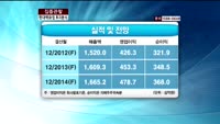 [집중관찰] 현대백화점 (8) 투자분석 - 이성웅 동양증권 연구원