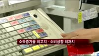 월평균 소득증가율 최고치, 소비성향 최저치