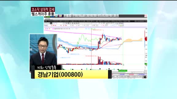 경남기업(000800)