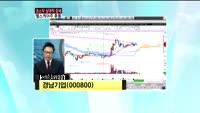 경남기업(000800)
