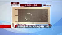 [집중관찰] 셀트리온 (5) 재무분석 - 박용필 하나대투증권 부장