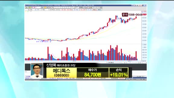 [종목상담] 메디톡스(086900)