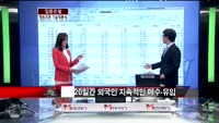 [집중관찰] 셀트리온 (2) 기술적분석 - 정승연 유진투자증권 연구원