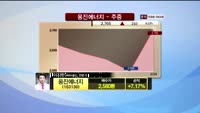 [종목상담] 웅진에너지(103130)