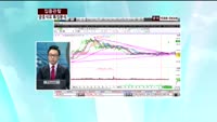 [집중관찰] 금호석유 (9) 특징분석 - 전희승 MBN골드 전문가, 박정민 동양증권 인천지점 연구원