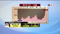 [종목상담] 메디포스트(078160)