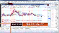 [더 사이렌] 관심종목 - 인탑스(049070), 매수유의 종목 - 웰메이드(036260)
