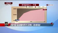 [집중관찰] 현대 글로비스 (6) 주주분석 - 정영석 M머니 기자