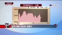 [집중관찰] 현대글로비스 (7) 미래분석 - 최영동 MBN 골드 전문가