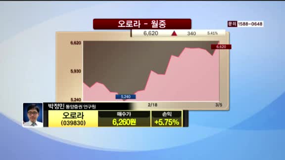 [종목상담] 오로라(039830)