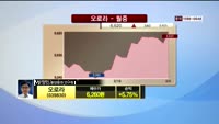 [종목상담] 오로라(039830)