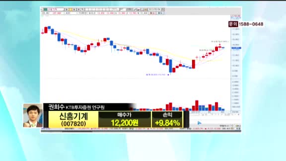 [종목상담] 신흥기계(007820)