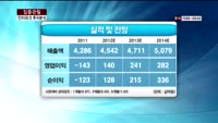 [집중관찰] 인터파크 (8) 투자분석 - 이성웅 동양증권 연구원