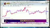 [별쇼] 차바이오앤(085660),유비케어(032620)