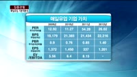 [집중관찰] 매일유업 (1) 기본적분석 - 전희승 MBN골드 전문가