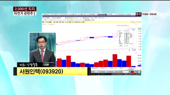 현대중공업(009540), 서원인텍(093920)