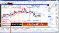 [더 사이렌] 관심종목 - 호텔신라(008770), 매수유의 종목 - KT&G(033780)