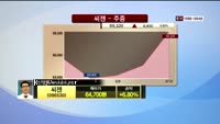 [종목진단] 씨젠(096530)