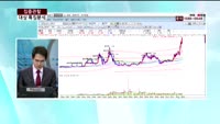 [집중관찰] 대상 (9) 특징분석 - 정진교 MBN골드 전문가, 박정민 동양증권 인천지점 연구원