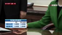 꺼지지 않는 정치 테마주 열풍