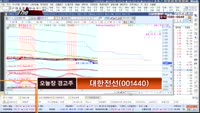 [더 사이렌] 관심종목 - 무림SP(009580),매수유의 종목 - 대한전선(001440)