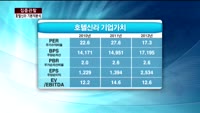[집중관찰] 호텔신라 (1) 기본적분석 - 이성웅 KTB투자증권 연구원