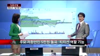 [집중관찰] 호텔신라 (2) 기술적분석 - 정승연 유진투자증권 연구원