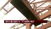 대미 수출기업 61% "FTA혜택 체감"