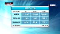 [집중관찰] 호텔신라 (7) 미래분석 - 최영동 MBN 골드 전문가