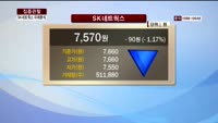 [집중관찰] SK네트웍스 (7) 미래분석 - 최영동 MBN 골드 전문가