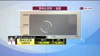 [종목진단] 엔씨소프트(036570)