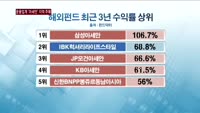 브릭스보단 '아세안', 운용업계 아세안 주목