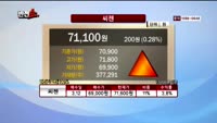 [반전쇼] 종목점검 - 비아트론(141000), 씨젠(096530)
