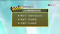 [관심종목] LIG손해보험(002550)