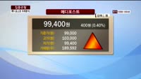 [집중관찰] 메디포스트 (7) 미래분석 - 최영동 MBN 골드 전문가