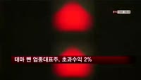 테마 뺀 업종대표주, 초과수익 2%에 그쳐